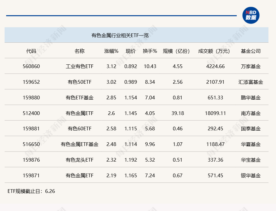 受益贵金属价格上涨 株冶集团上半年净利预增超五成