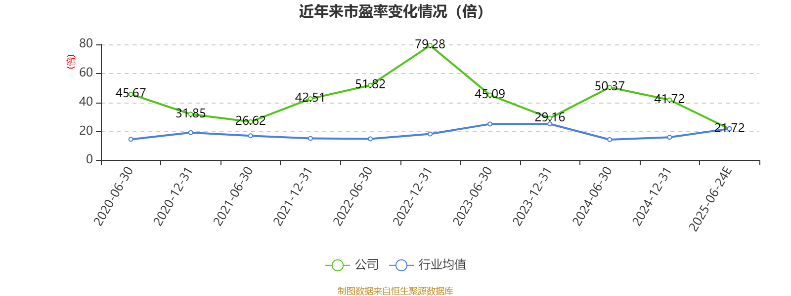受益贵金属价格上涨 株冶集团上半年净利预增超五成