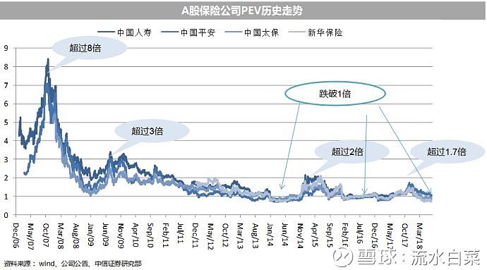 保险股走出牛市节奏 下半年重在资产负债匹配