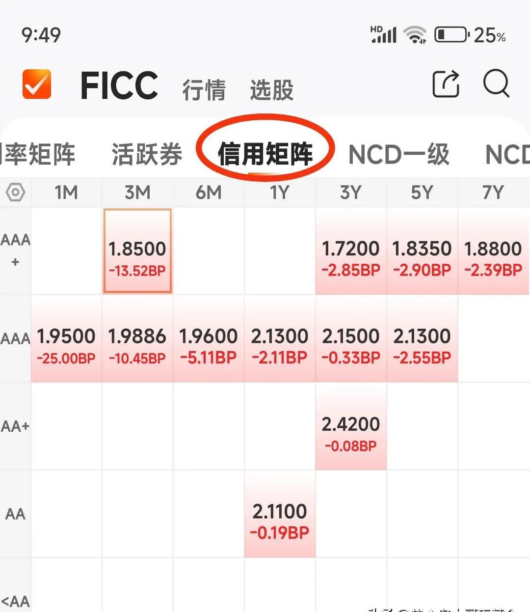 债市收盘|长期限活跃券交易量萎缩,10年国债收益率小幅下行0.2bp