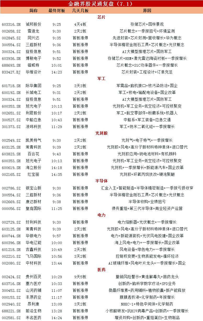 7月7日华银电力涨停：火电，电力体制改革，碳中和概念热股