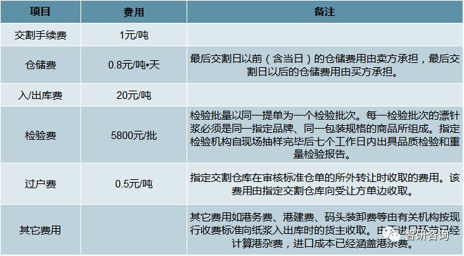 7月7日森林包装涨停：造纸，包装印刷概念热股