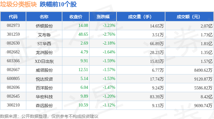 7月7日惠而浦涨停：厨卫家电，白色家电，垃圾分类概念热股