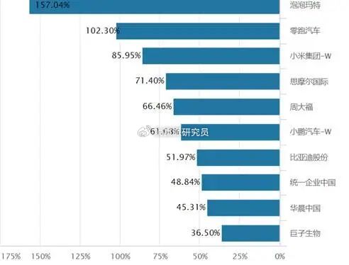 茶饮股走强，港股消费ETF易方达（513070）等产品助力布局板块龙头