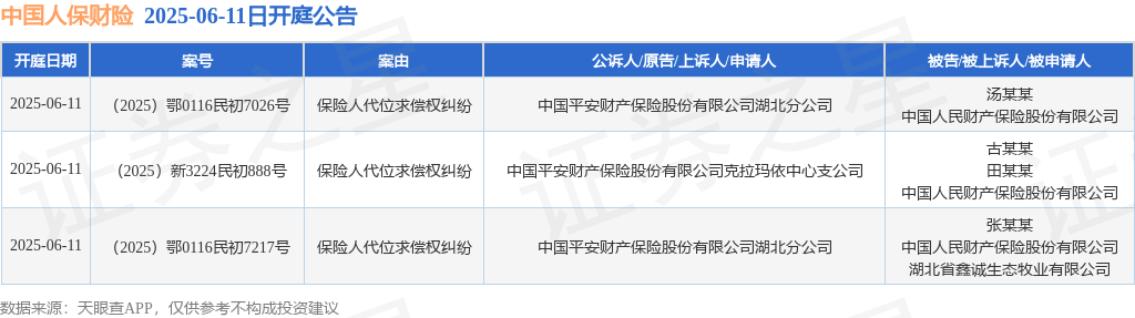 人保服务 ,人保财险 _2025年农药行业现状与发展趋势分析