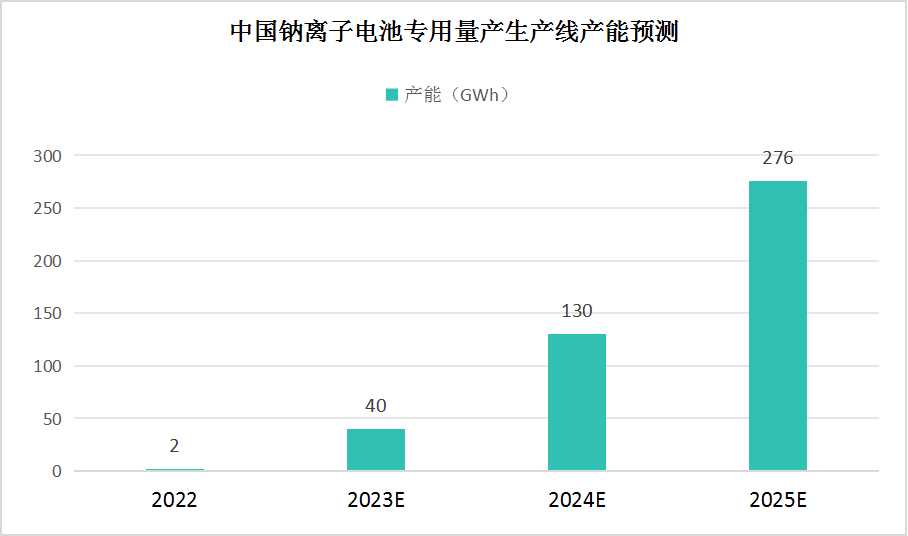 人保服务 ,人保服务_中国小龙虾市场现状分析及发展前景预测(2025-2030)