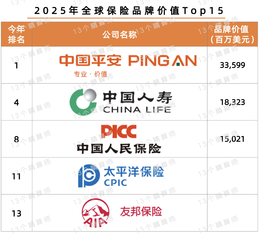 人保伴您前行,人保有温度_2025年中东生物技术行业现状与发展趋势分析