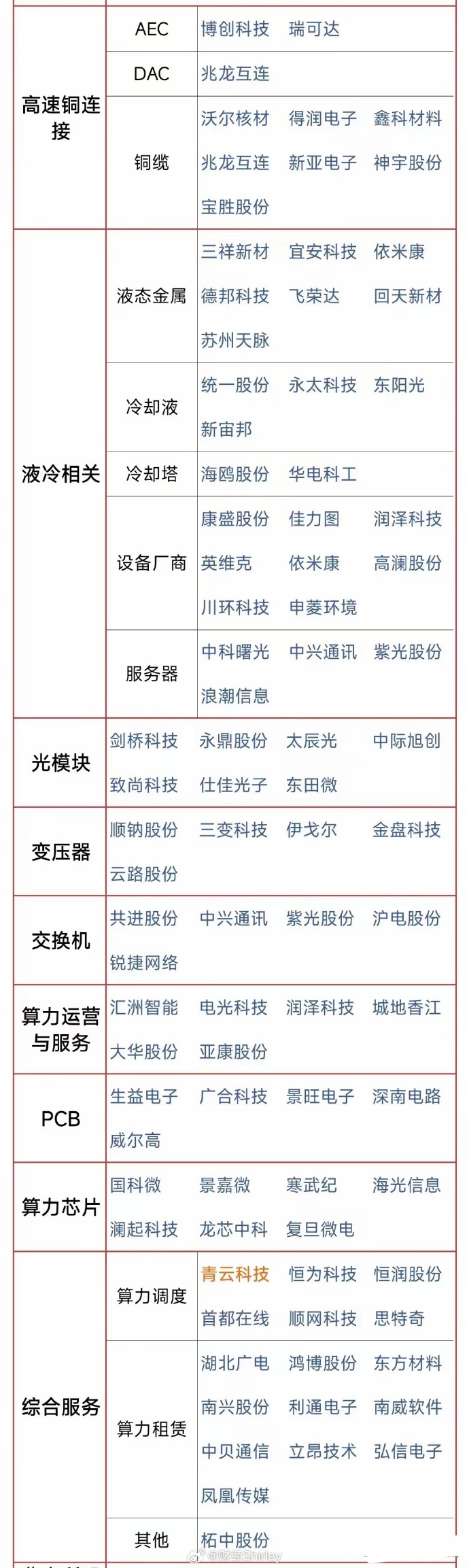 概念股异动！稳定币，突发利好！