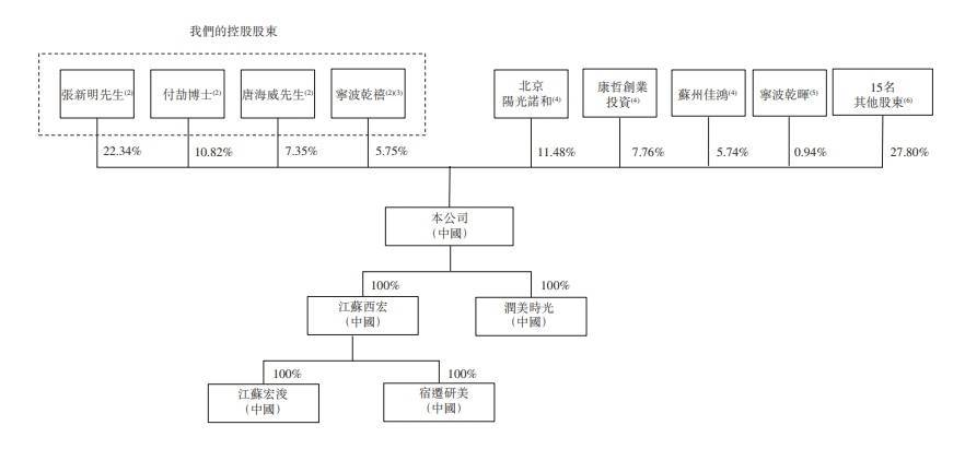 星源材质向港交所递表 着力打造国际化资本运作平台