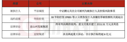 债市公告精选（7月8日）|同济堂医药未兑付本息合计4.6亿；福建福晟旗下公司新增股权冻结及被列为失信被执行人
