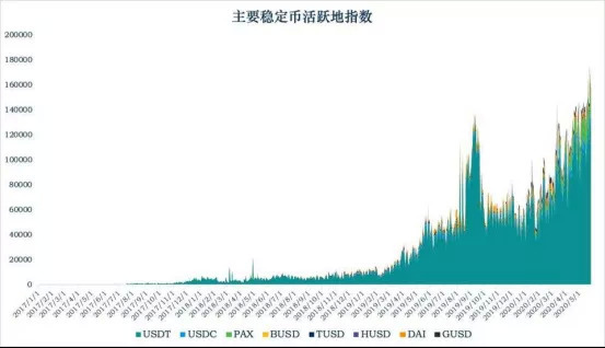 警惕稳定币背后的“虚火”