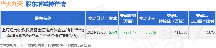 生物谷7月8日大宗交易成交145.80万元