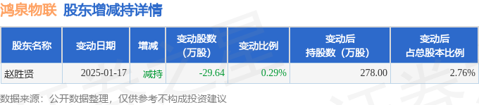 生物谷7月8日大宗交易成交145.80万元