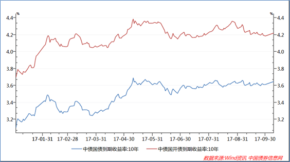 债市日报：7月8日