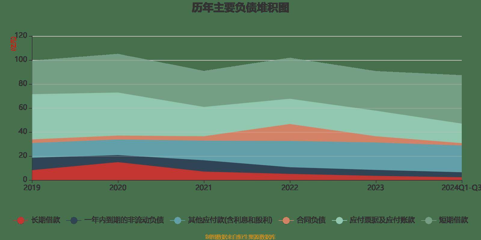 精工钢构(600496.SH):1-6月累计合同金额125.1亿元 同比增长2.2%
