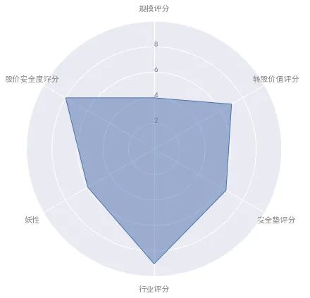 威星智能：控股股东、实际控制人黄文谦计划减持公司股份不超过440万股