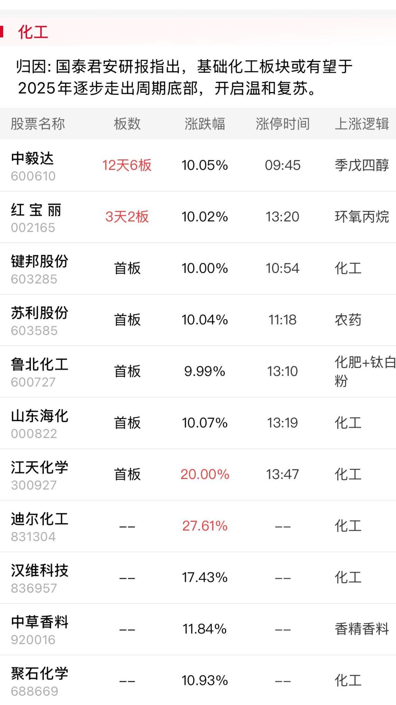 低空经济，重要消息！低估值概念股出炉