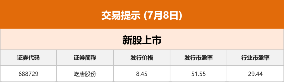 债市早参7月9日 | 债券通“南向通”扩容，4类非银机构将被纳入；场内信用债ETF规模突破3900亿关口