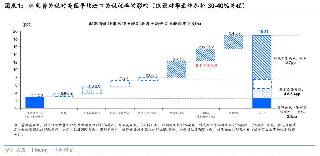 债市陷入全线回调,特朗普宣布14国新关税,关税博弈进入多维阶段 | 债圈大家说07.08