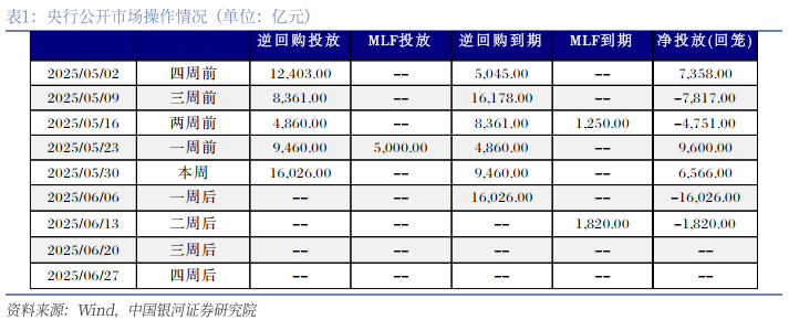 债市陷入全线回调,特朗普宣布14国新关税,关税博弈进入多维阶段 | 债圈大家说07.08