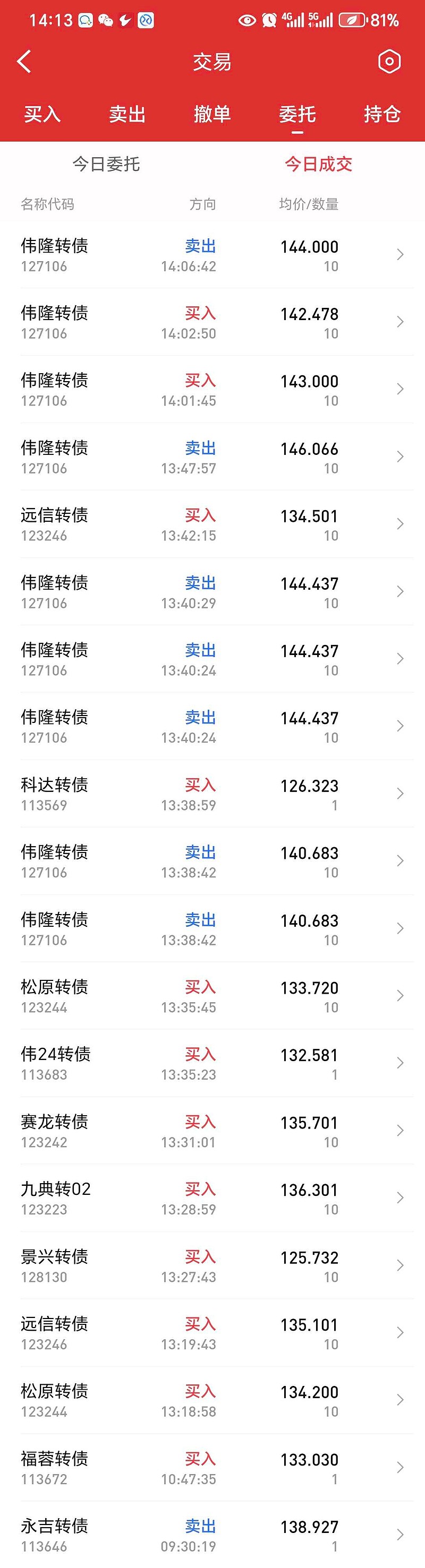 中证转债指数收跌0.25%,114只可转债收涨