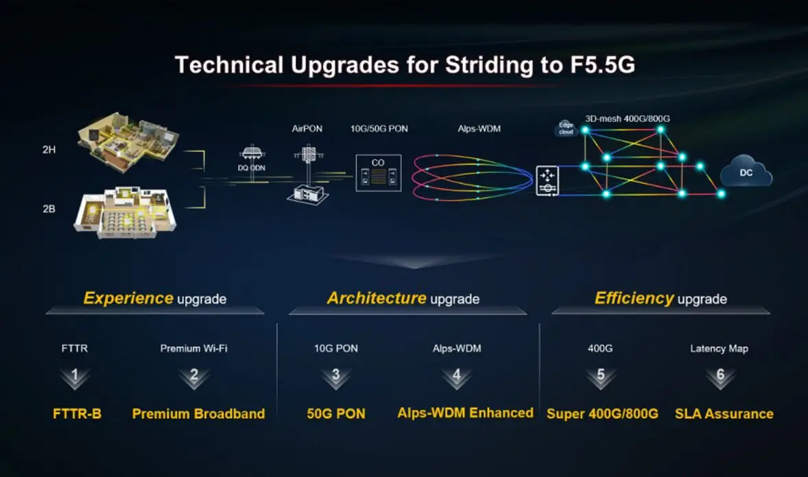 通宇通讯：开发出面向5G-A的空地一体化赋形绿色天线
