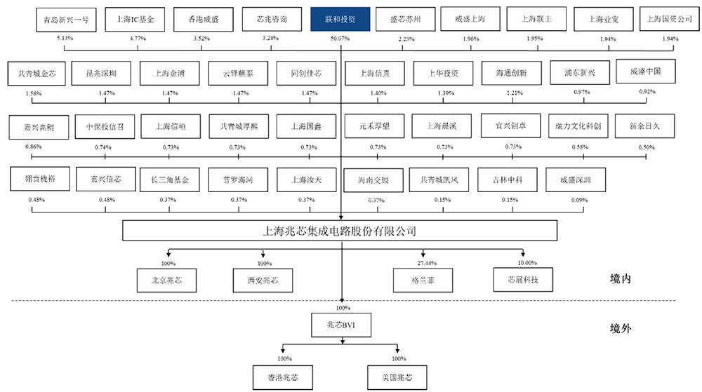 光韵达：拟3.52亿元收购亿联无限56.0299%股权