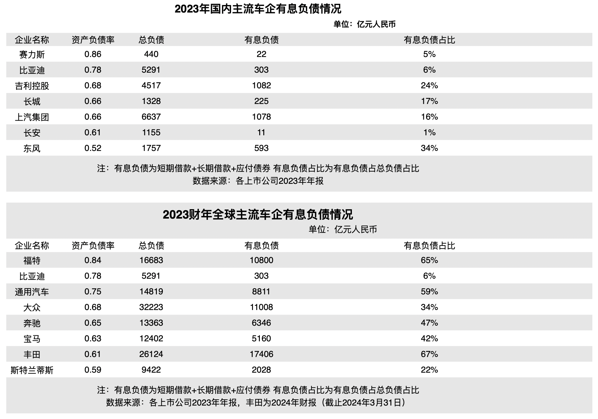 2025年数字共富行业市场深度调研及未来发展趋势_人保车险   品牌优势——快速了解燃油汽车车险,人保车险