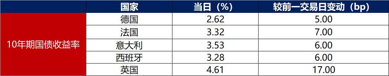 首批10只科创债ETF悉数“一日售罄”