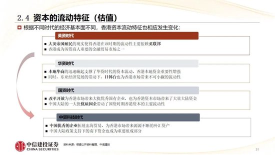 中信建投：全球资金再平衡 美股流出压力持续