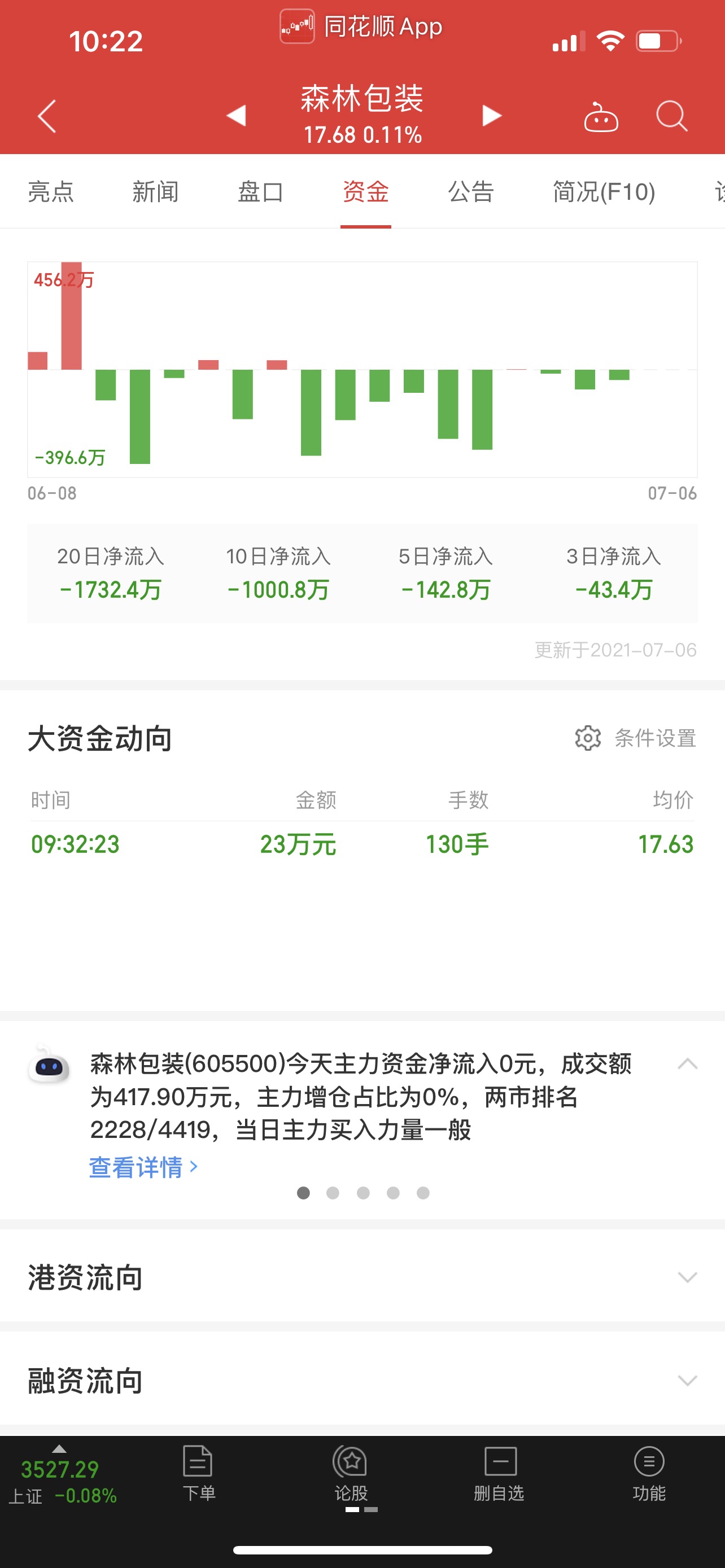 森林包装连收6个涨停板