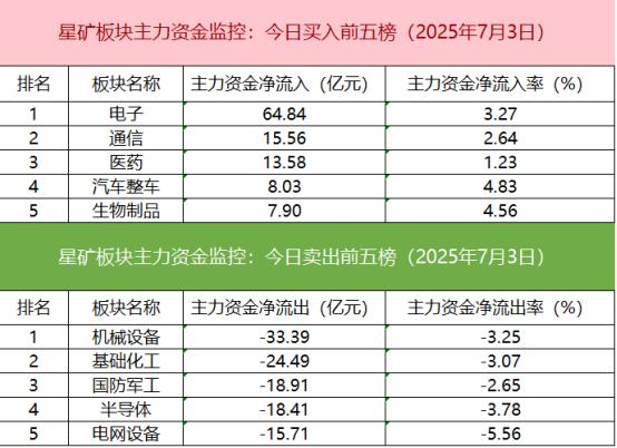 高景气+高增长+机构扎堆推荐的逆势下跌股来了，6股上榜