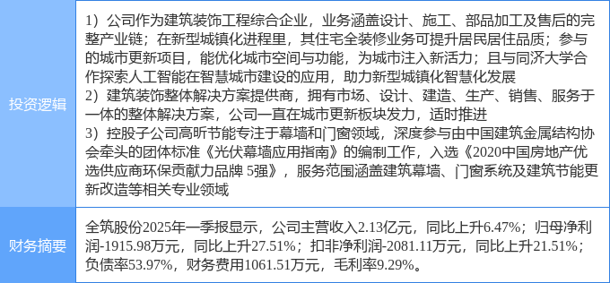 新型城镇化概念午后活跃 十大概念股盘点（名单）