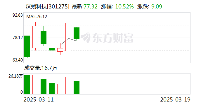 退市九有龙虎榜：营业部净卖出39.92万元