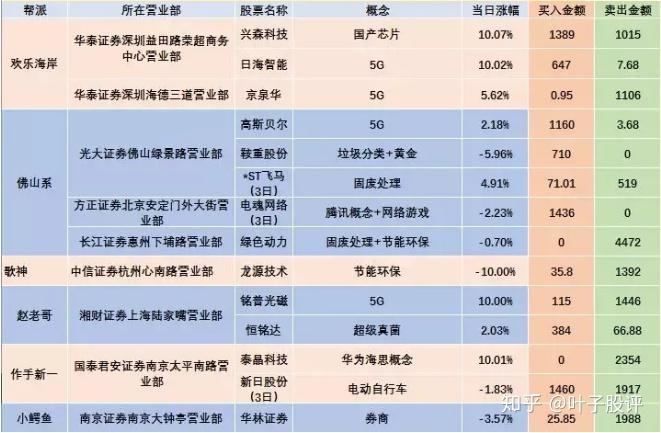 7月10日华媒控股涨停：区块链，职业教育，社区团购概念热股
