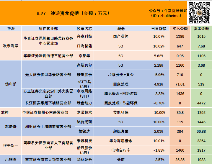 7月10日华媒控股涨停：区块链，职业教育，社区团购概念热股