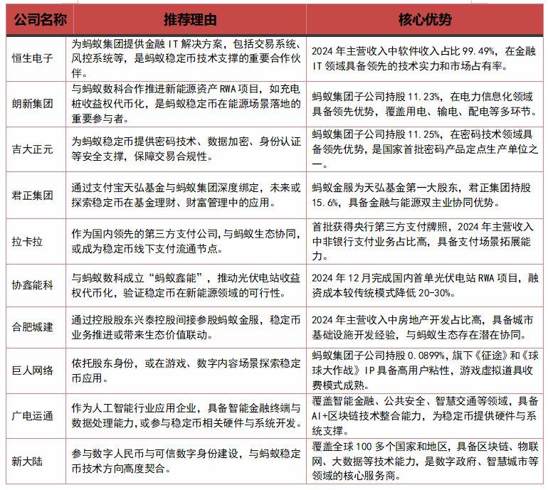 长亮科技：公司拥有稳定币发行、运营、交易与监管全场景数字化的技术能力