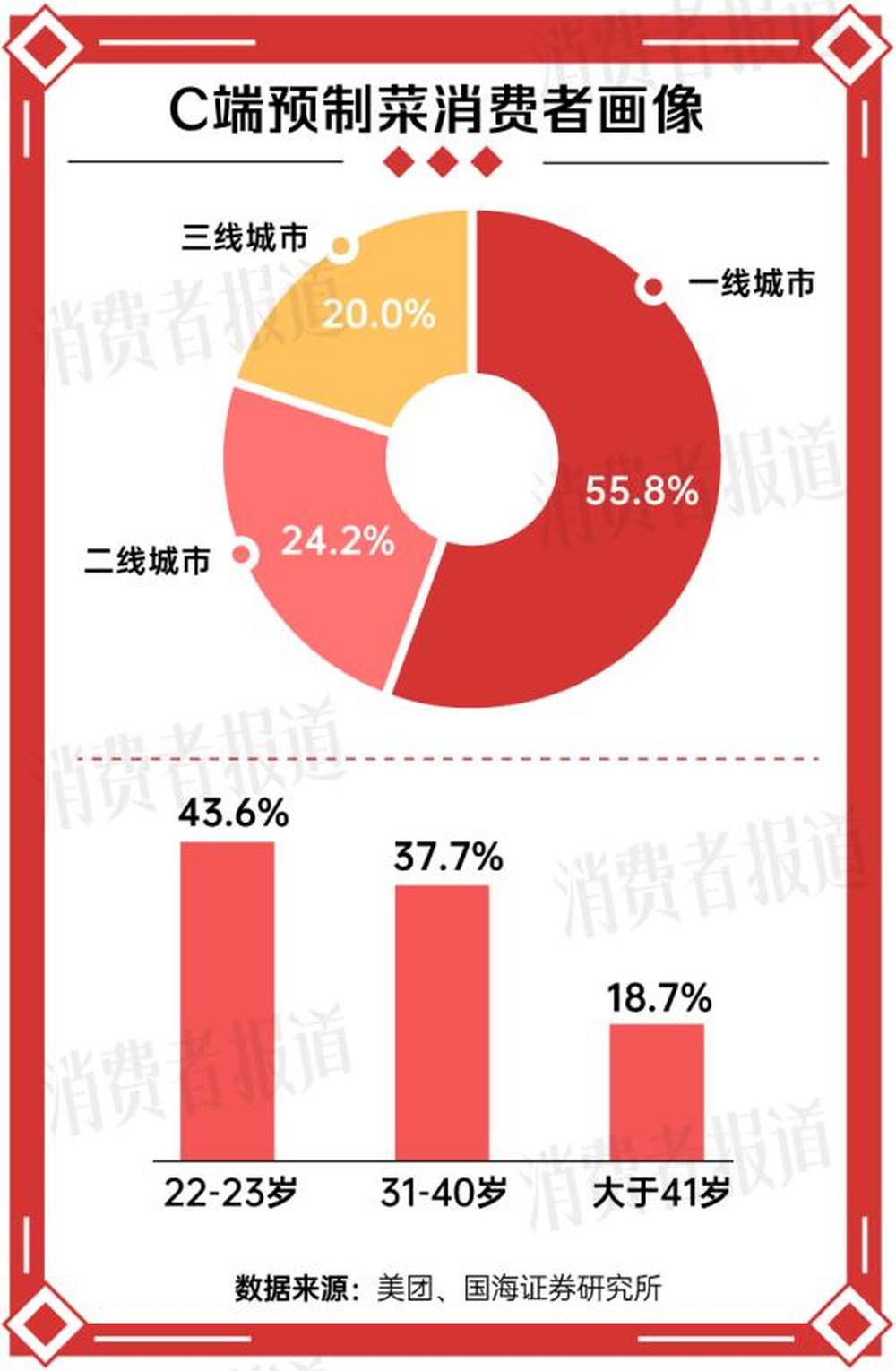 官方：坚决抵制以预制调理肉制品冒充“纯肉”