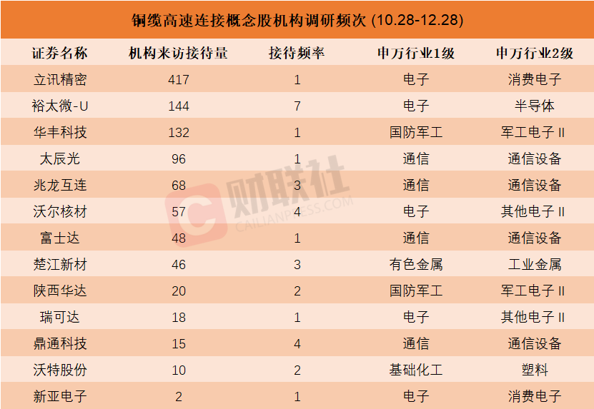 太辰光：7月9日高管张映华、蔡波减持股份合计3.31万股