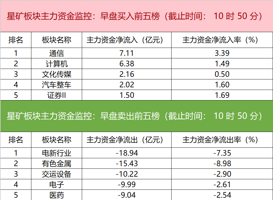 太辰光：7月9日高管张映华、蔡波减持股份合计3.31万股