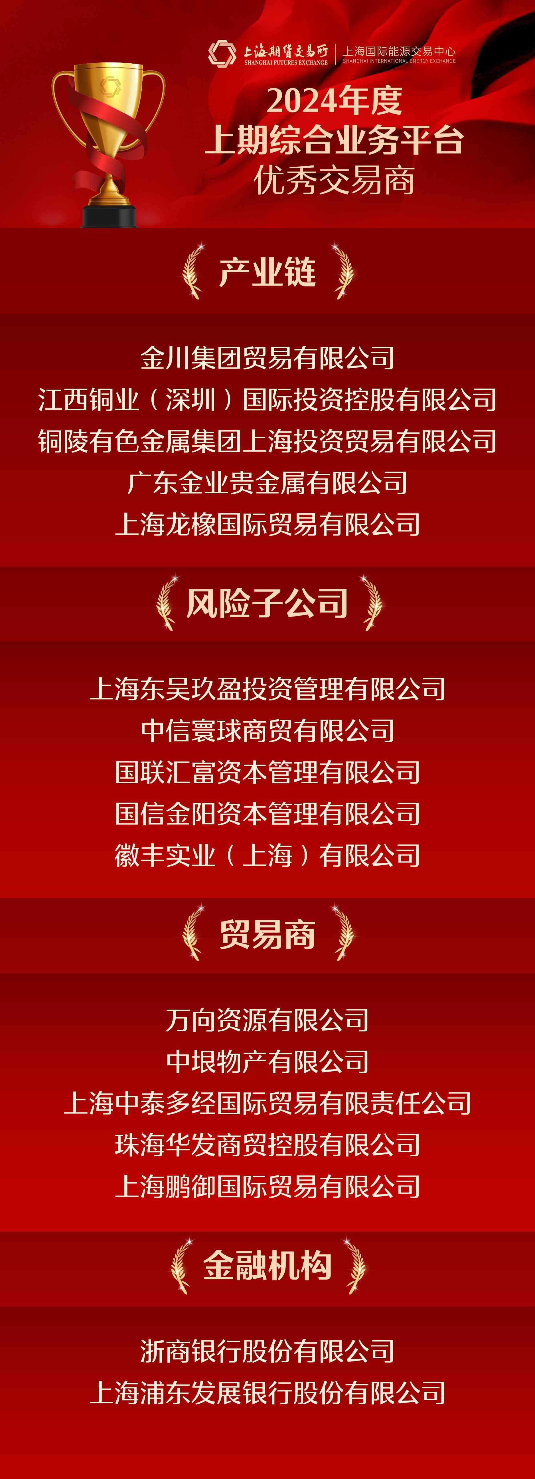 中国期货市场再添“新丁” 丙烯期货和期权将于本月推出