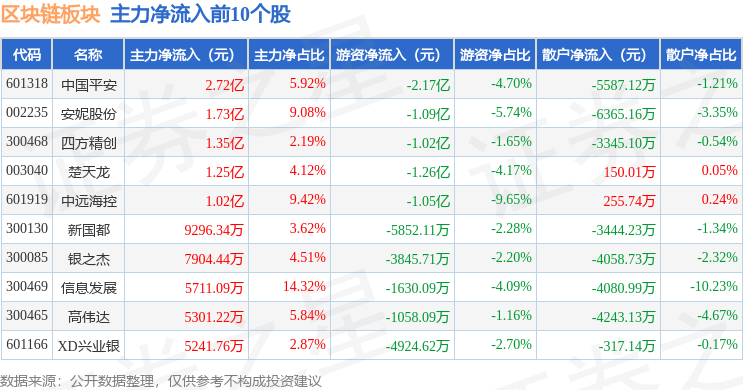 48.99亿元资金今日流出电子股