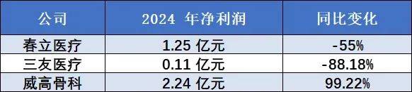 上半年净利预计“腰斩”，光伏胶膜龙头福斯特主业承压，电子材料难挑大梁