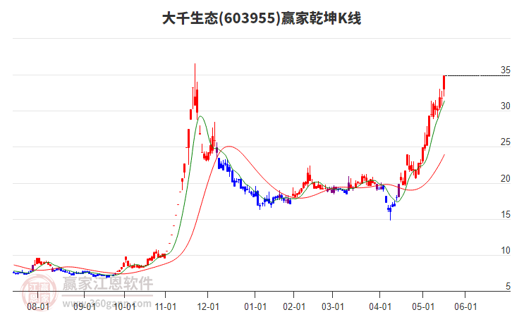 7月11日美丽生态涨停：新型城镇化，PPP，园林概念热股