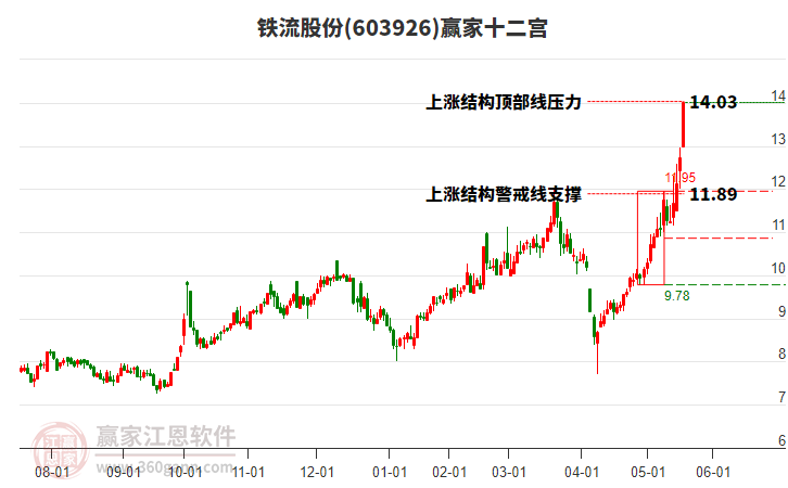 主力资金动向 82.10亿元潜入非银金融业