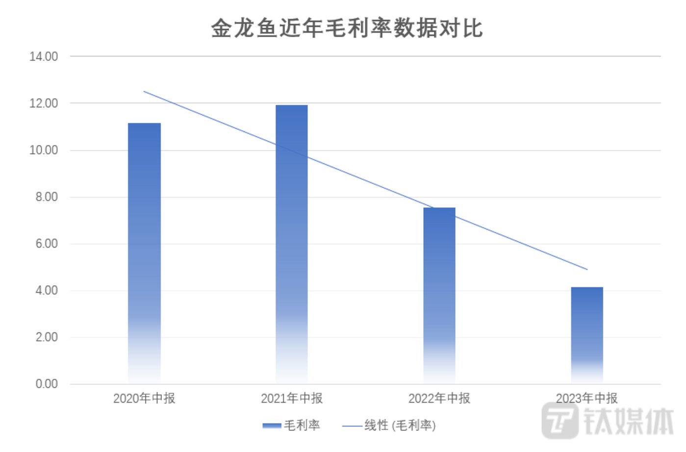 数字化转型受挫，支柱发行业务拖累增长，凤凰传媒去年营利双降