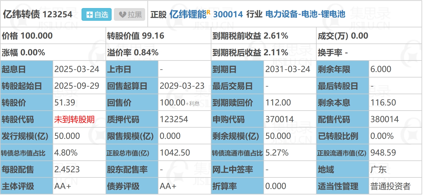 城投债审批力度收紧，6月份累计终止发债规模达121亿，私募债居多