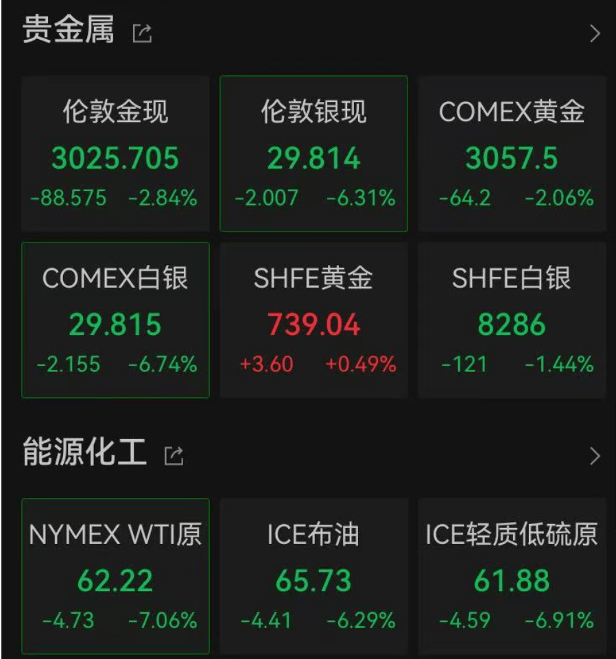 生育补贴战白热化，中国飞鹤上半年净利润大幅“跳水”，股价年内跌幅超12%