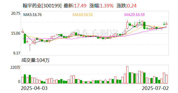 中超控股：上半年净利预计580万元—860万元 同比扭亏为盈