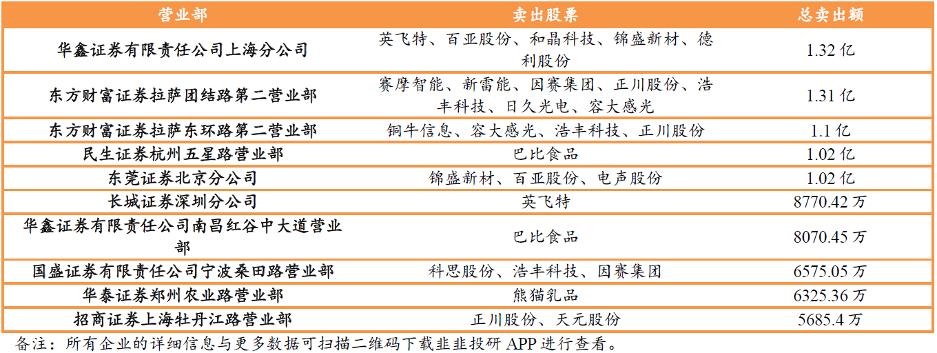丽人丽妆7月10日龙虎榜数据